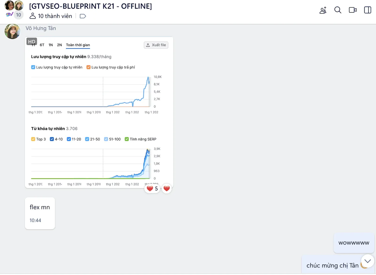 Chị Tân, học viên Blueprint K21 (offline): 9.338 organic traffic mỗi tháng và 3.706 từ khoá tự nhiên theo Ahrefs, đường tăng dựng đứng sau khi áp dụng template semantic, cấu trúc site, entity và technical.