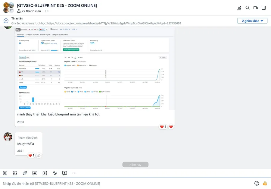 Group Blueprint K25 (online): học viên chia sẻ biểu đồ organic traffic đi lên, “triển khai kiểu Blueprint mới, tín hiệu khá tốt”.