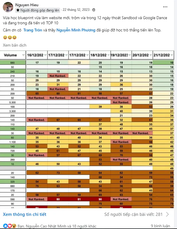 Nguyen Hieu (12/2023): vừa học Blueprint vừa làm website mới, 12 ngày thoát sandbox và Google Dance, đà tiến vào top 10.