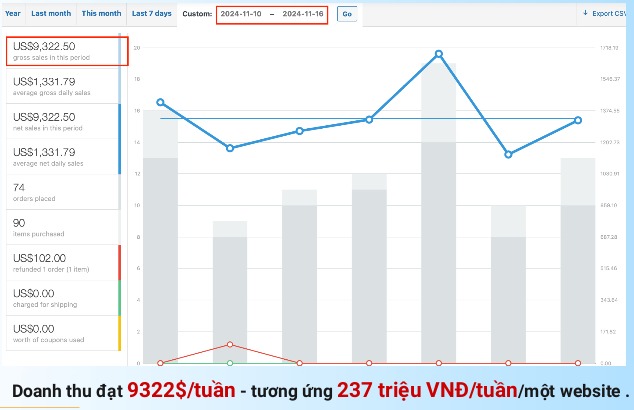 Hình ảnh sau khi triển khai SEO