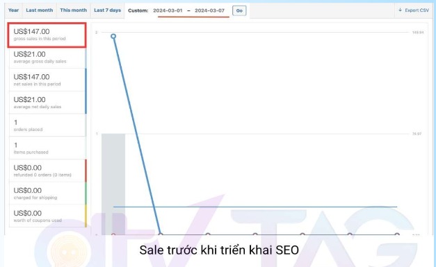 Hình ảnh trước khi triển khai SEO