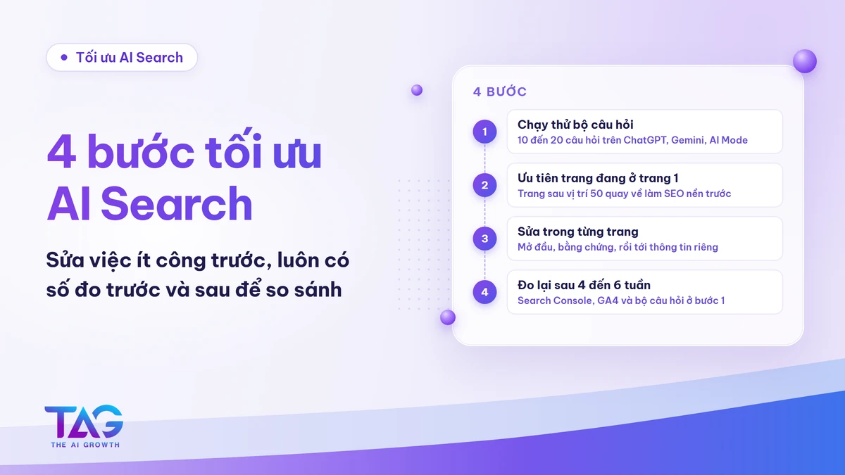4 bước tối ưu AI Search: chạy thử câu hỏi, ưu tiên trang ở trang 1, sửa trong trang và đo lại
