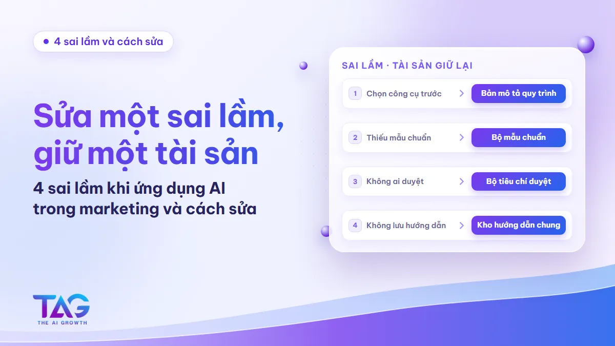 4 sai lầm khi ứng dụng AI trong marketing và tài sản đội giữ lại sau khi sửa từng sai lầm