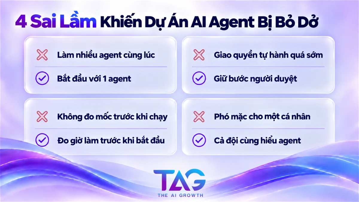 4 sai lầm khiến dự án AI Agent bị bỏ dở và cách phòng tránh tương ứng