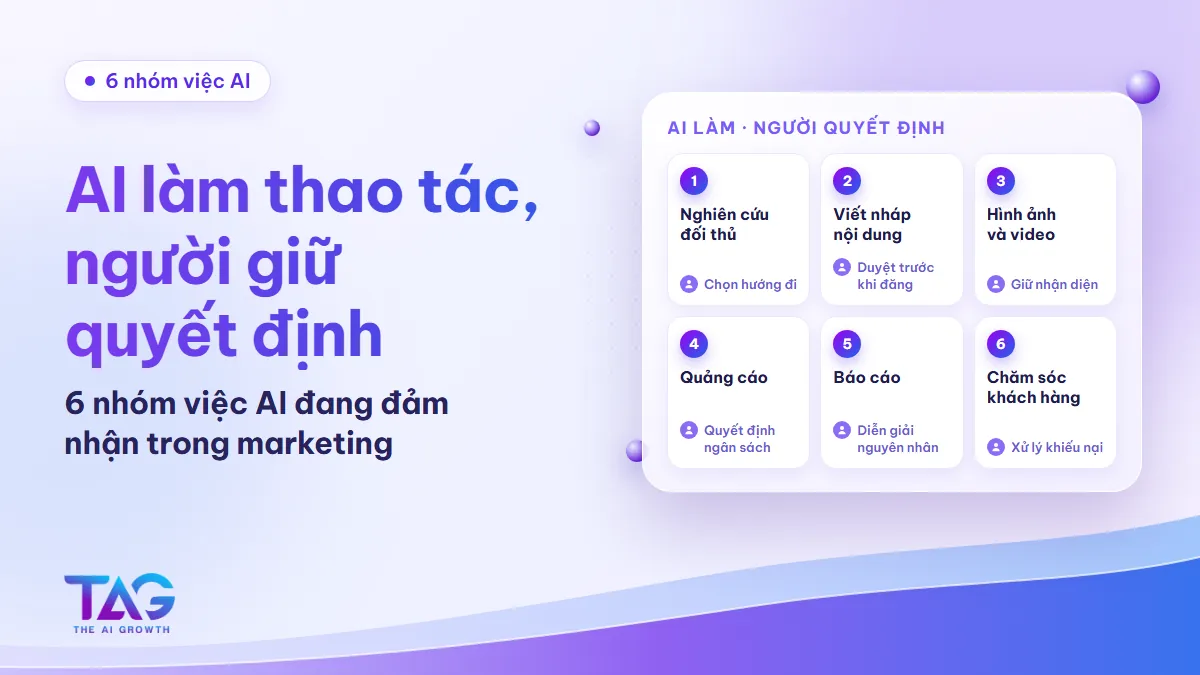 6 nhóm việc ứng dụng AI trong marketing kèm phần quyết định con người giữ ở từng nhóm