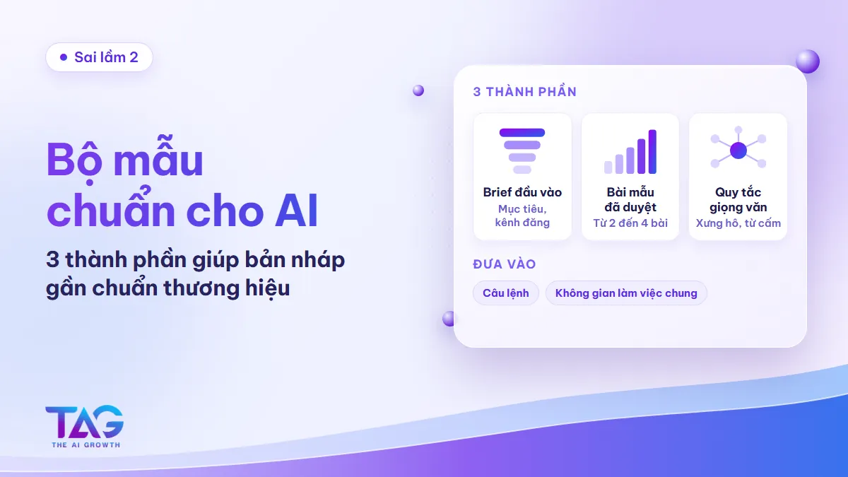 Bộ mẫu chuẩn cho AI gồm brief đầu vào, 2 đến 4 bài mẫu đã duyệt và quy tắc giọng văn