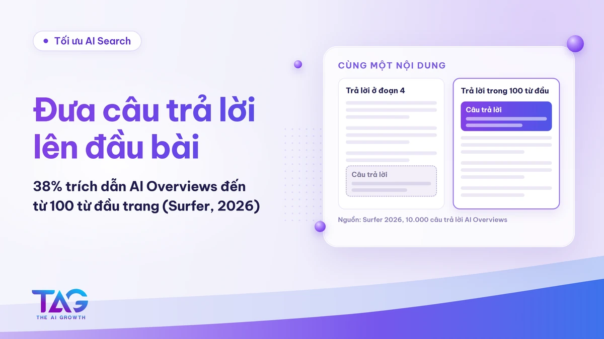 So sánh bài đặt câu trả lời ở đoạn thứ tư với bài trả lời ngay trong 100 từ đầu