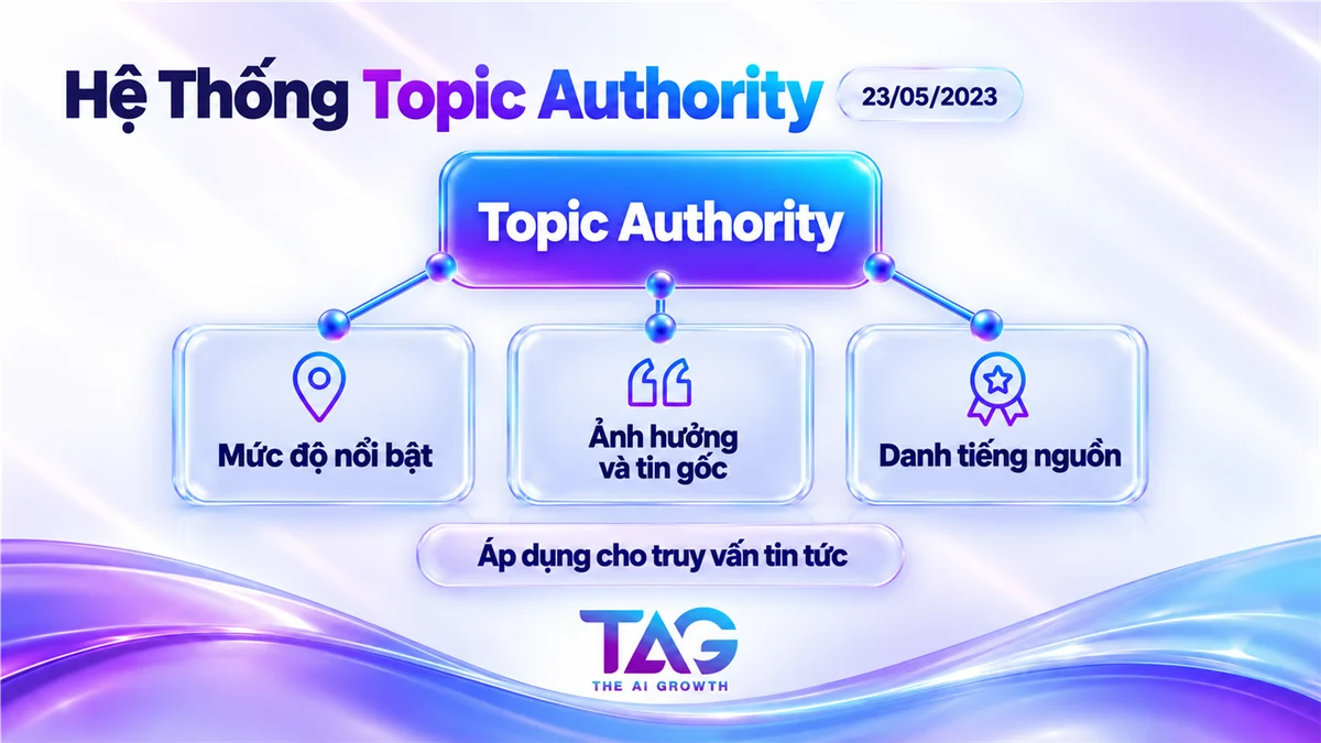 3 tín hiệu của hệ thống topic authority Google công bố năm 2023: mức độ nổi bật, tin gốc được trích, danh tiếng nguồn