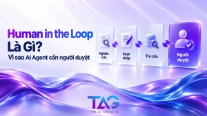 Human in the loop là gì, người duyệt quyết định tại điểm dừng trong workflow của AI Agent