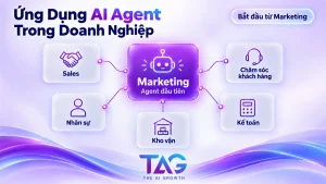 Ứng dụng AI Agent trong doanh nghiệp bắt đầu từ phòng marketing trong sơ đồ 6 phòng ban