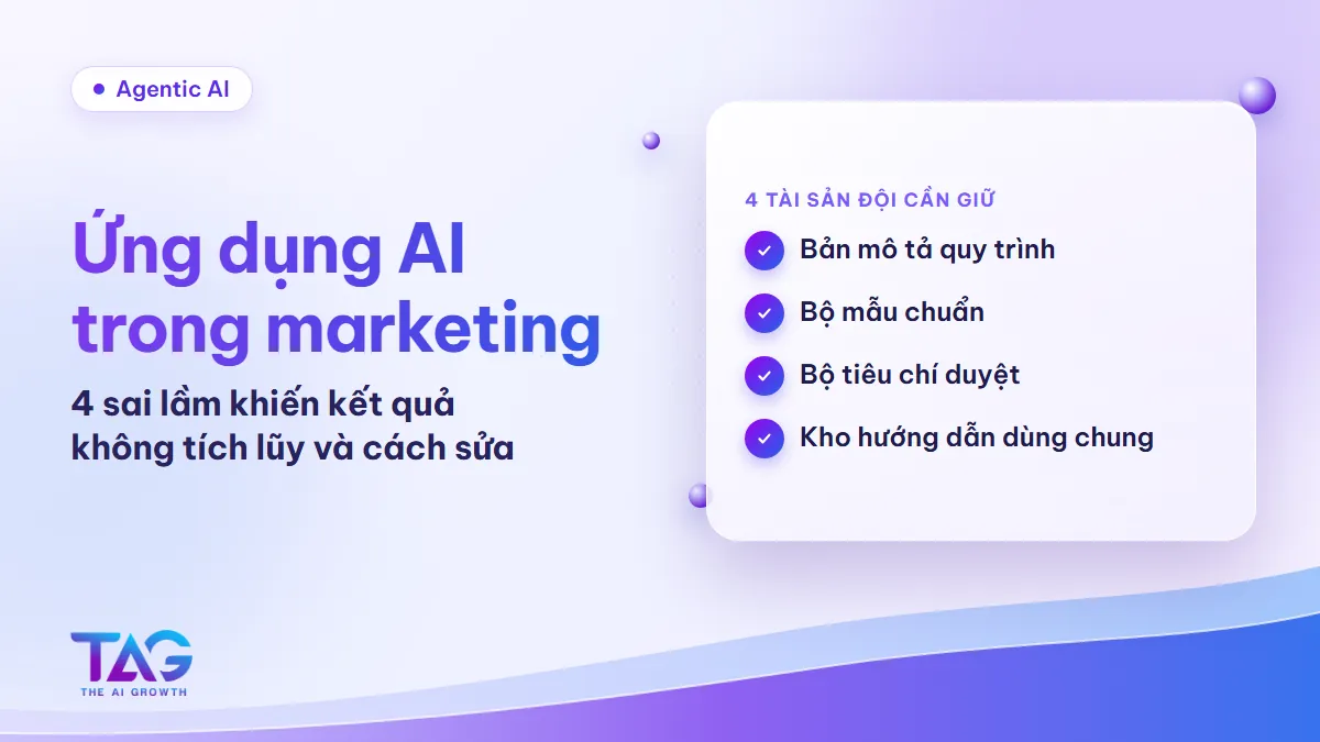 Ảnh bìa bài ứng dụng AI trong marketing: 4 tài sản đội cần giữ gồm bản mô tả quy trình, bộ mẫu chuẩn, bộ tiêu chí duyệt và kho hướng dẫn dùng chung