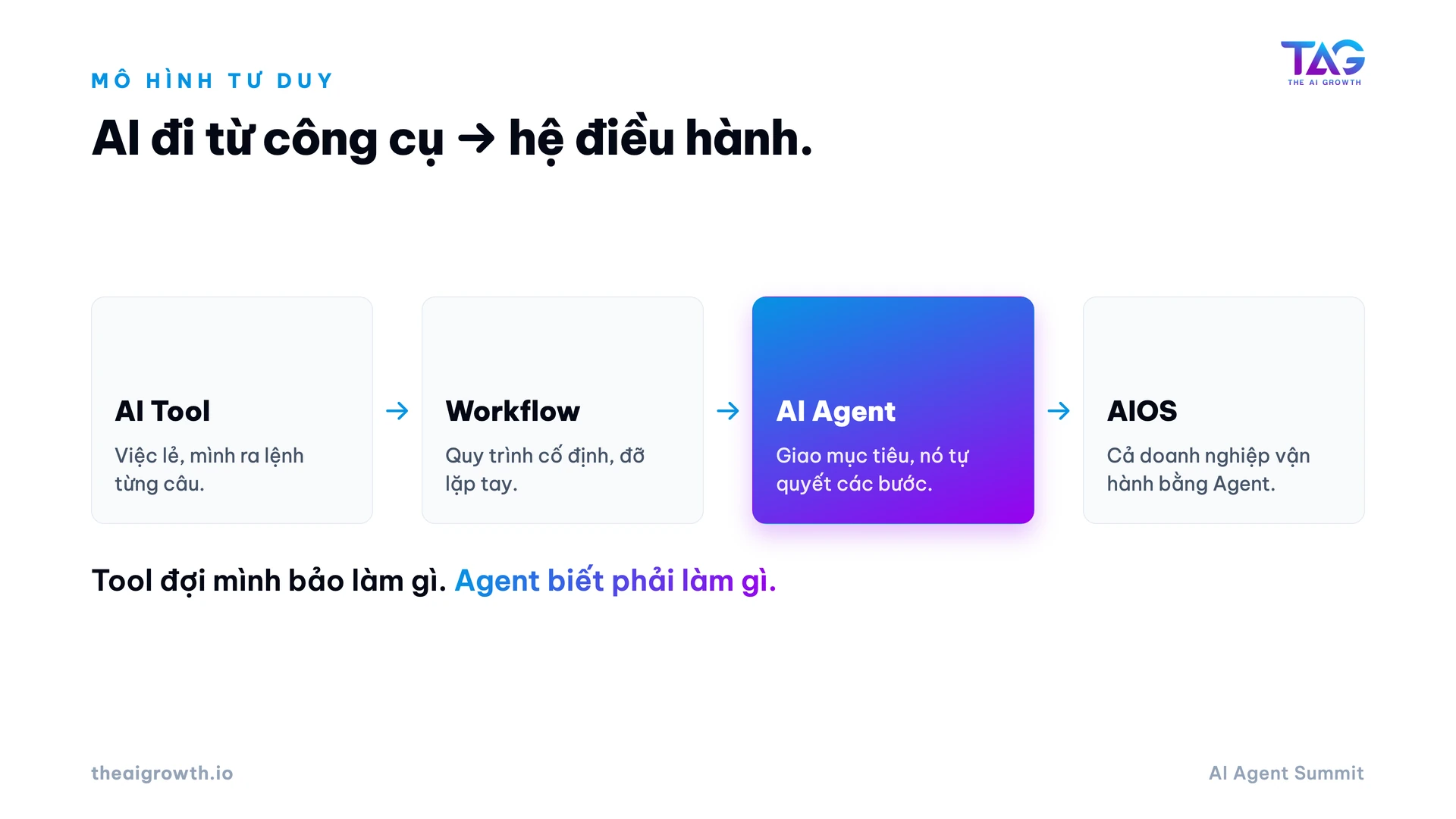 Dạy từ hệ đang chạy thật