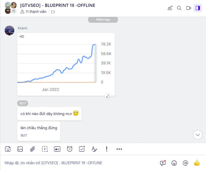 Group Blueprint 19 (offline): học viên chia sẻ biểu đồ traffic lên 78.200, “lên chiều thẳng đứng”.