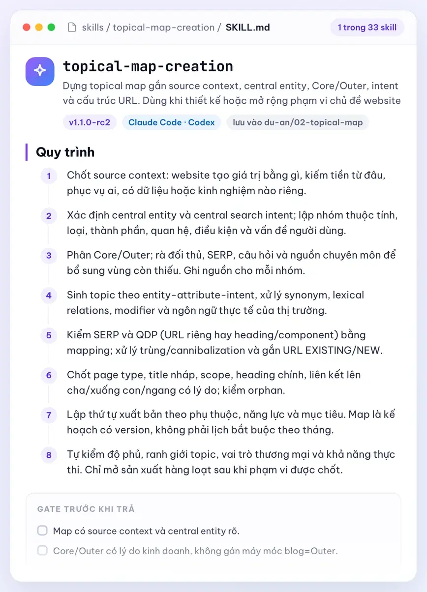 Skill topical-map-creation: quy trình 8 bước và gate trước khi trả kết quả